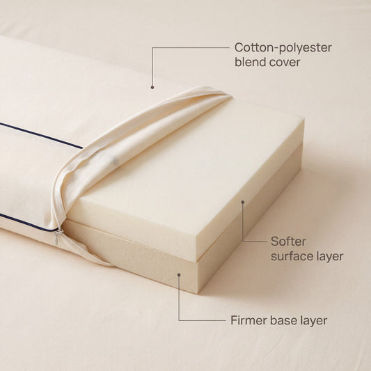 Restform Memory Foam Neck Support Pillow: layers