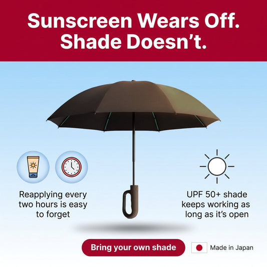 Open black Haven umbrella with a green carabiner handle, comparing sunscreen reapplication with UPF 50+ shade