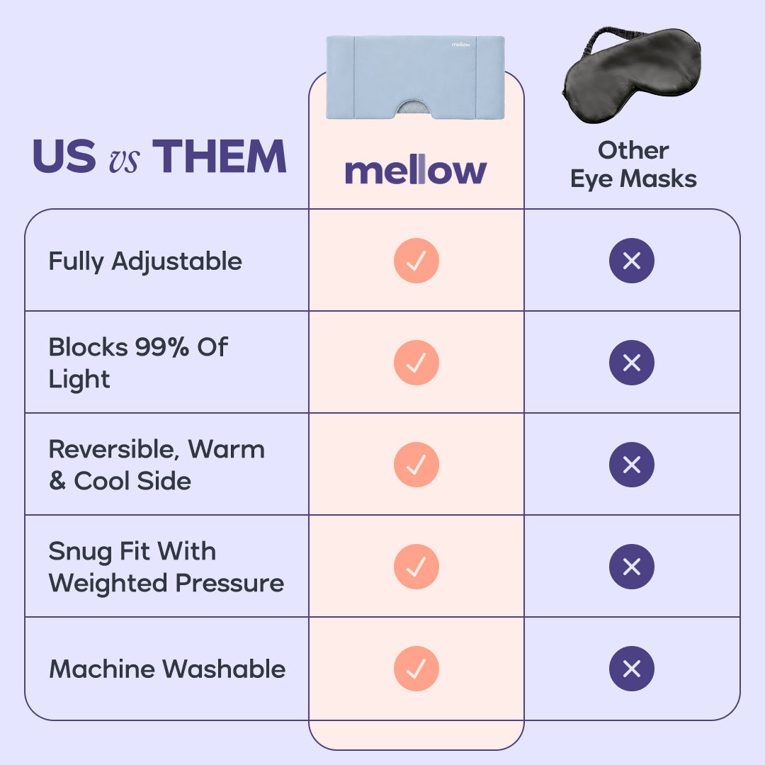 Adjustable Weighted Eye Mask