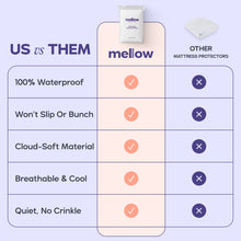 CloudShield Waterproof Mattress Protector