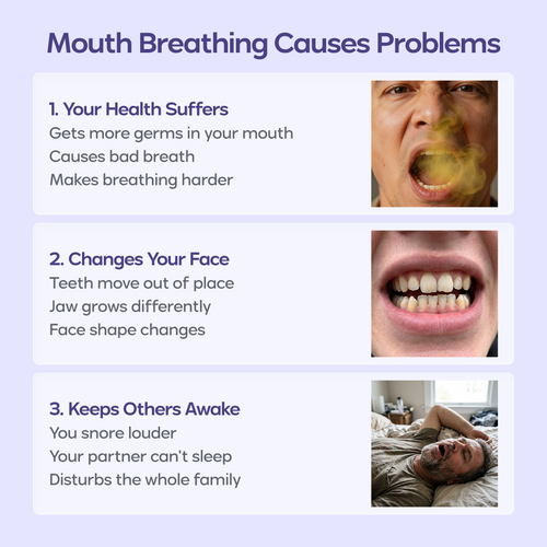 Reduces mouth breathing