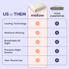 CloudCool™ Cooling Comforter