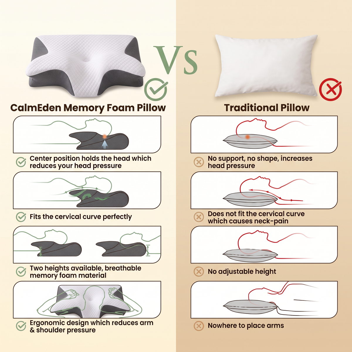 Amity contoured memory-foam pillow compared with a traditional pillow
