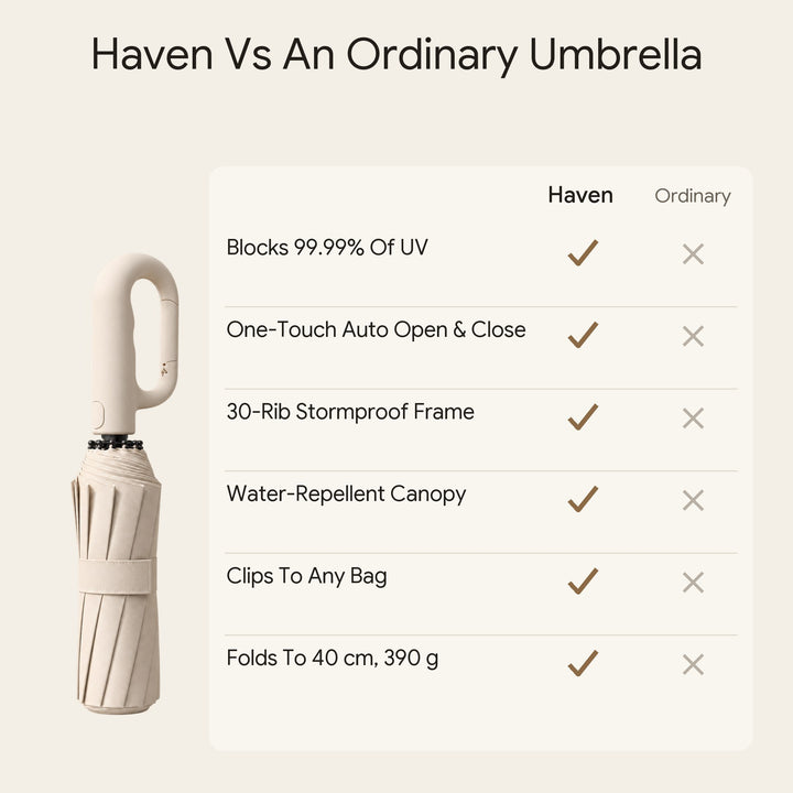 Haven compared with an ordinary umbrella