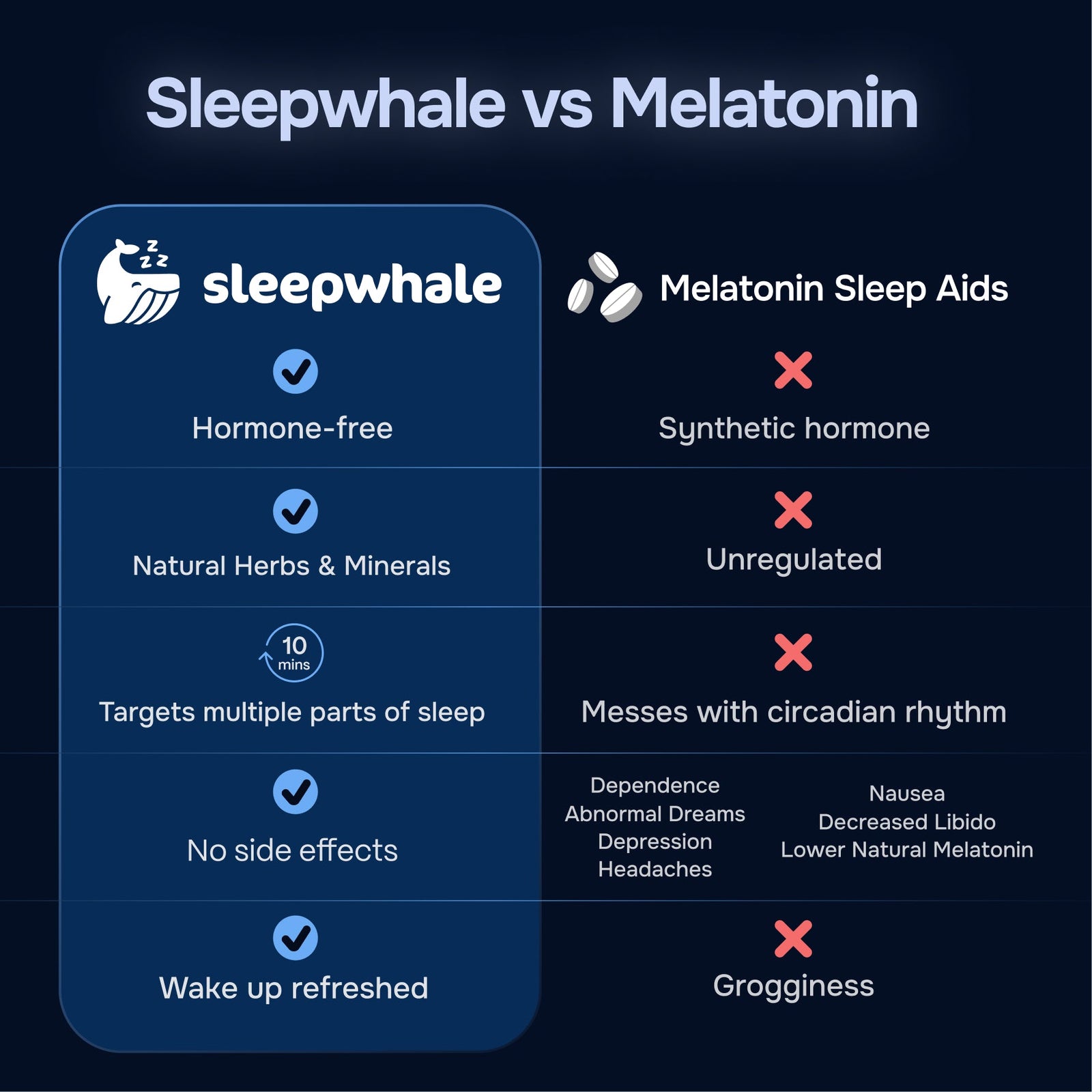 Comparison chart between Calm Eden and Melatonin sleep aids on a dark background