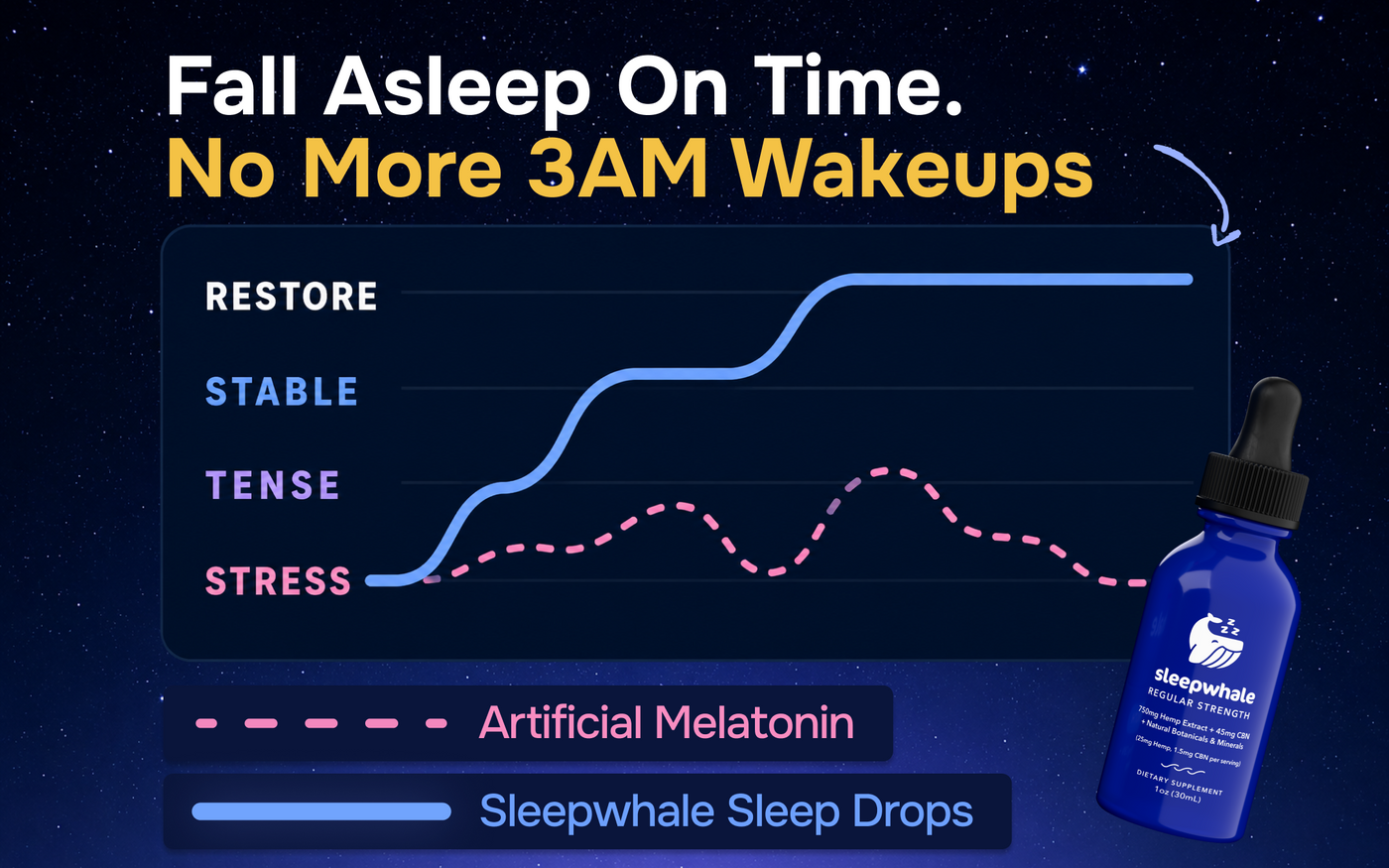 Good Sleep = Better Life.
